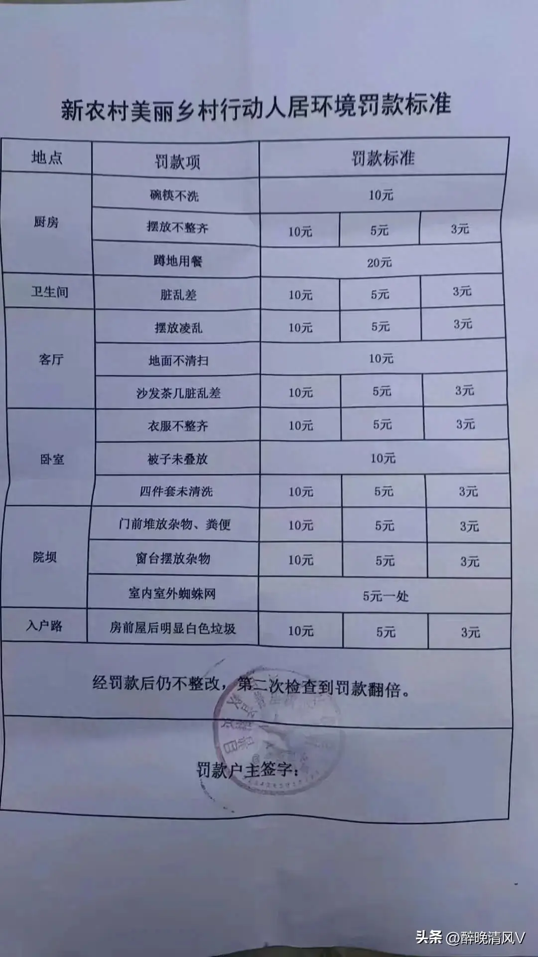 千古奇闻!在农村不叠被子罚10元,蹲地吃饭罚20地面不清扫罚10元